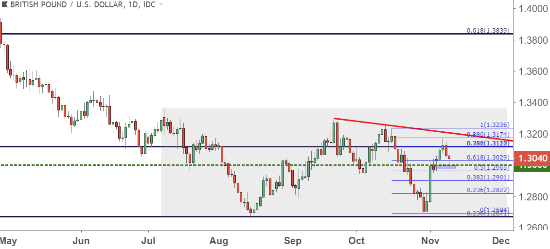 Eur Usd Yearly Chart