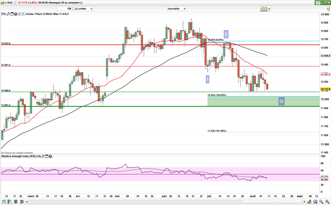 CAC 40 : En marche vers les 5000 points ?