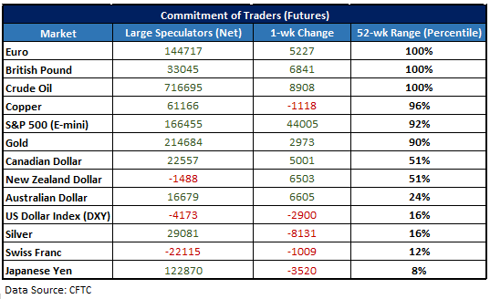 CFTC CoT-Tabelle