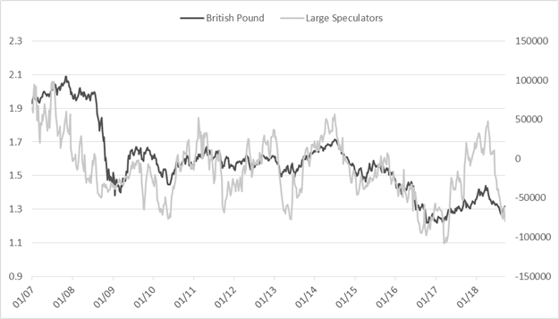 Cot Wochenupdate: GBP/USD, AUD/USD & andere große Märkte