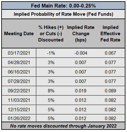 Live Data Coverage March Fed Meeting W Christopher Vecchio Cfa