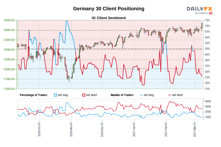 Germany 30 Client Positioning