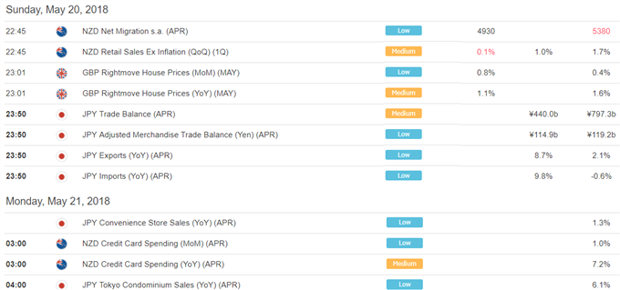 Asia AM Digest: US/China Trade News Lifts AUD, JPY Eyes Tokyo Open