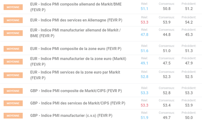 PMI février Europe