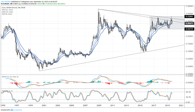 eurgbp price, eurgbp technical analysis, eurgbp chart, eurgbp price forecast, eurgbp price chart, eur to gbp, gbp rate, brexit latest, brexit talks, brexit