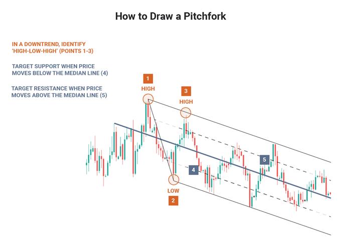 How to draw a pitchfork