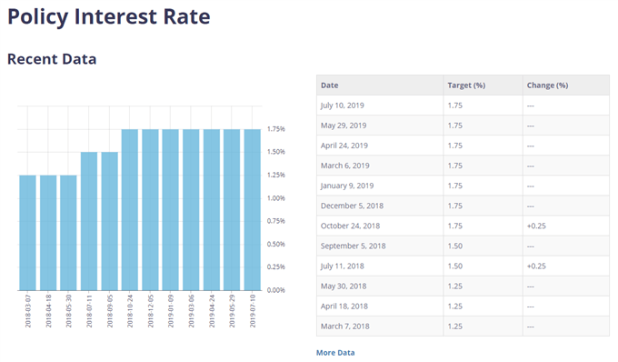Image of bank of canada interest rate