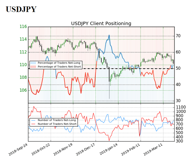 Image of IG client sentiment for usdjpy rate