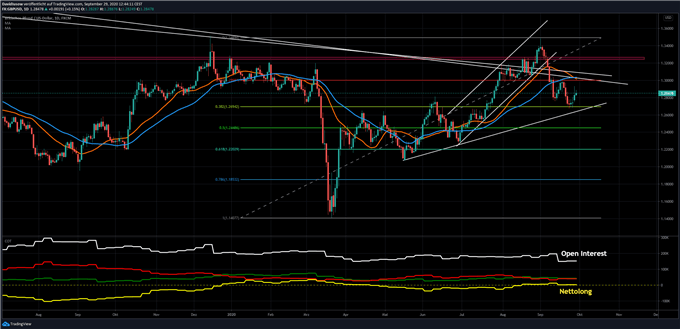 GBPUSD Analyse