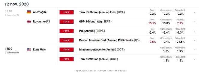 Calendrier economique du jour