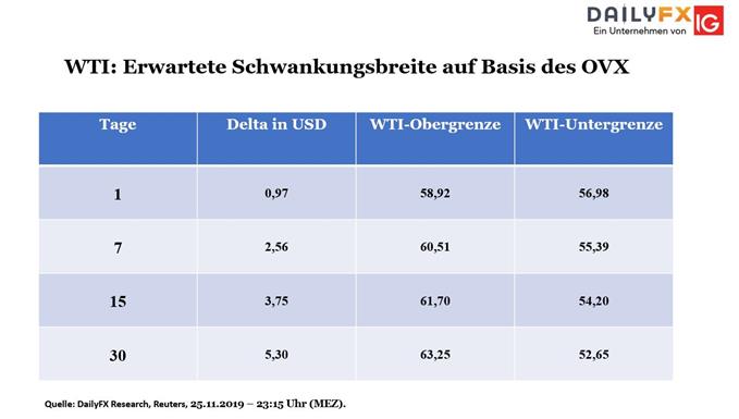WTI Bouhmidi