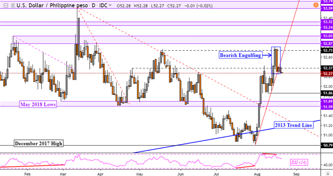 Usd Myr Live Chart