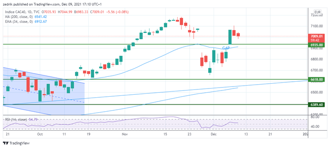 CAC40 : Des perspectives plus favorables