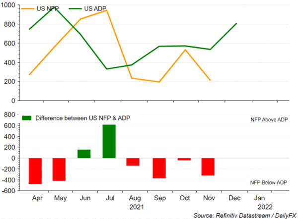 S&amp;P 500 Slumps as the Fed Signals a Quicker Return to Quantitative Tightening