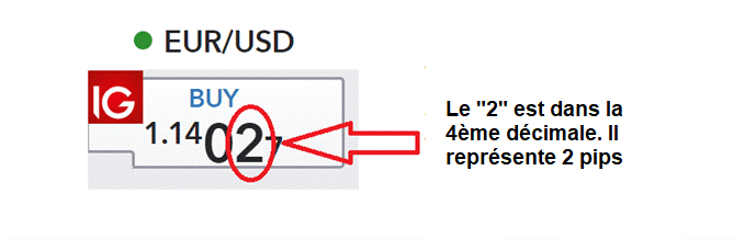 exemple de pip