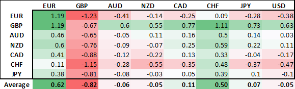 GBP/USD Slides with UK PM Johnson Expected to Announce Another National Lockdown