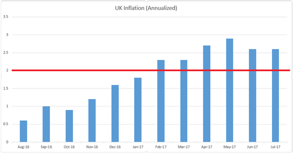 Technische Analyse GBP/USD: Wird Inflation BoE zu Straffungen zwingen?