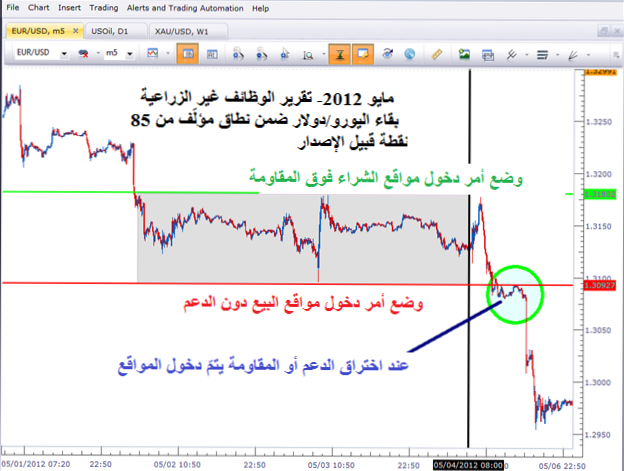 رصد الأنباء الاقتصادية بالتزامن مع تحرّكات الأسعار