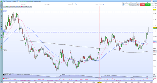 British Pound Latest – GBP/USD Bludgeoned by a Rampant US Dollar 