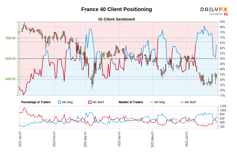 France 40 Client Positioning