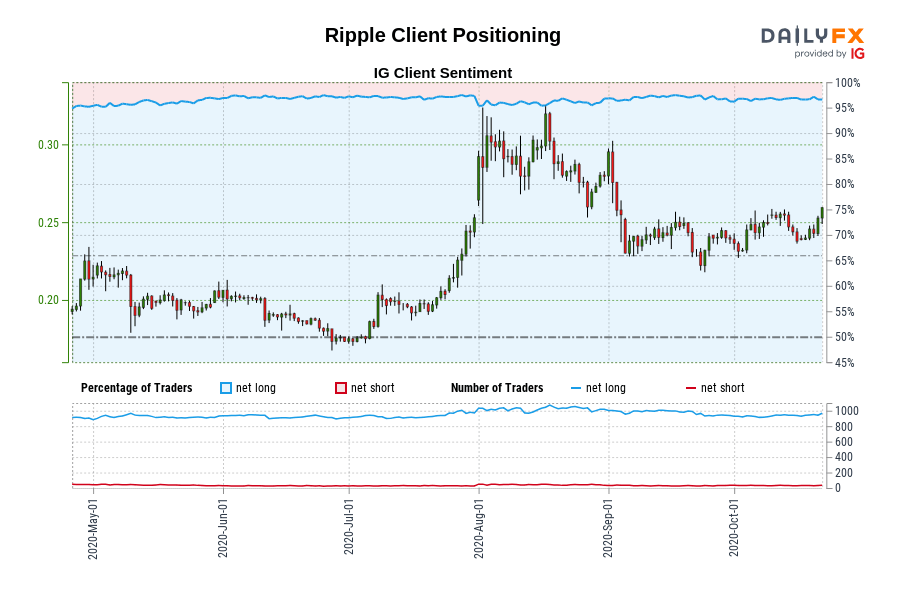 Ripple Client Positioning