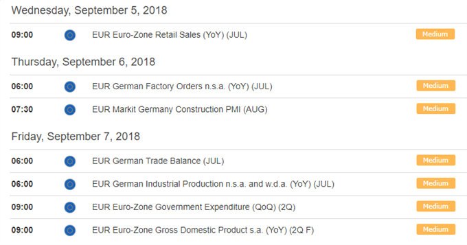 Eur Usd Accepting Of Italy S Outlook Downgrade Remains Bbb - 