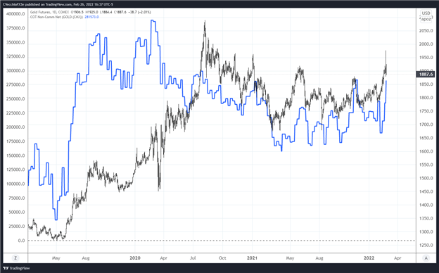 Weekly Fundamental Gold Price Forecast: World War 3 or Bust