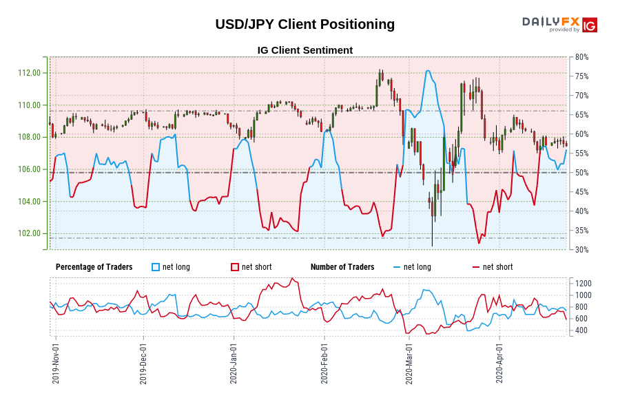 Customer positioning USD / JPY