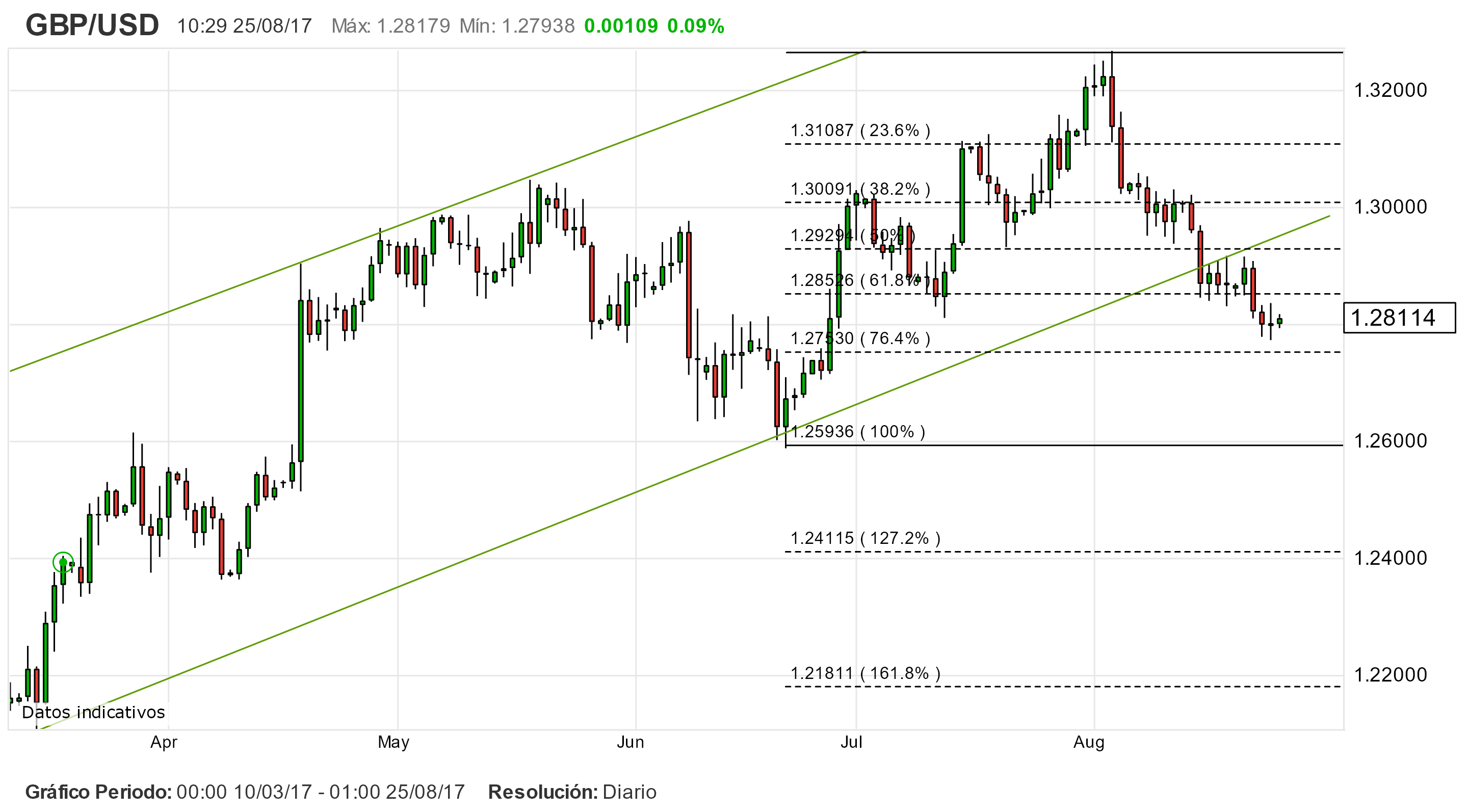 WEBINAR: GBP/USD y USD/JPY bajo las presiones de Yellen y Draghi en la cumbre de Jackson Hole