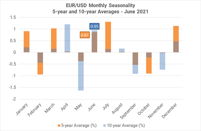Monthly Forex Seasonality - June 2021: Best Month of Year for AUD, CAD, &  NZD