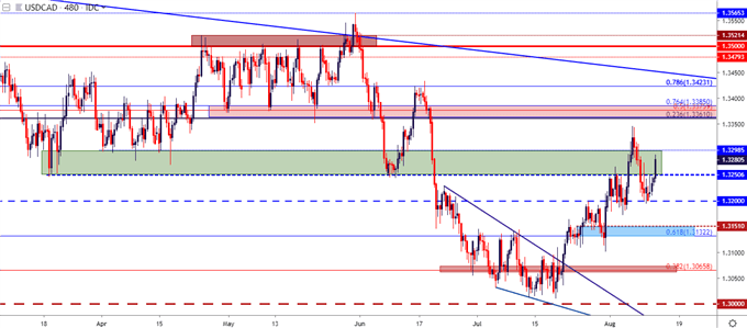 Us Dollar Price Outlook Post Cpi Eur Usd Usd Cad And Gold - 