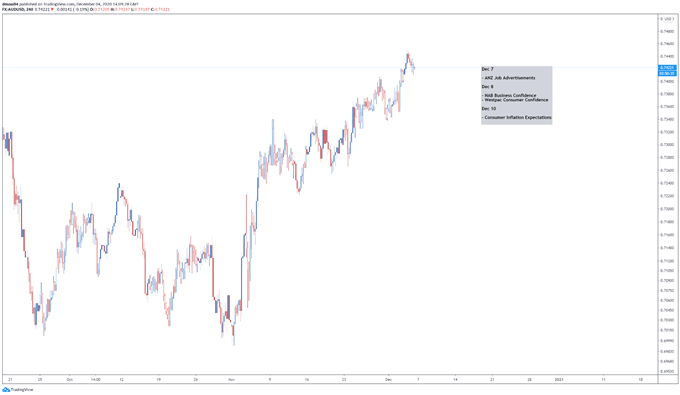 AUD/USD