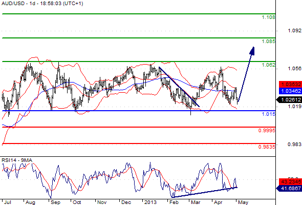 Buy The Higher Low And Sell The Lower High - 