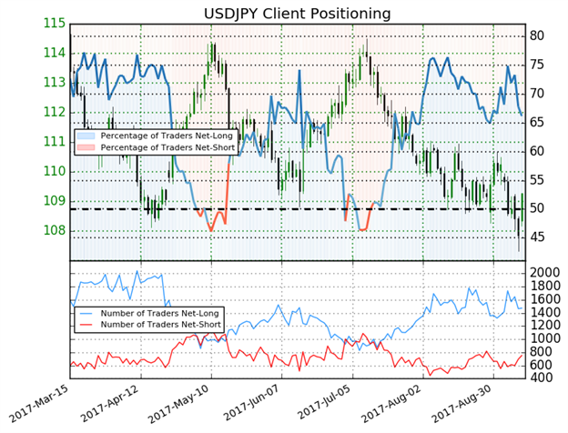 USD/JPY dreht sich bei stärkstem Zugewinn seit acht Monaten heftig vom Jahres-Tief