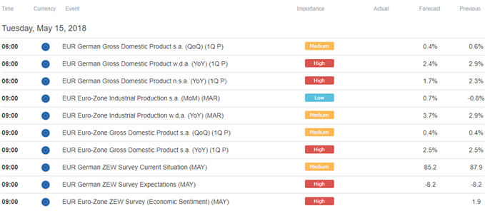 Image of euro economic calendar