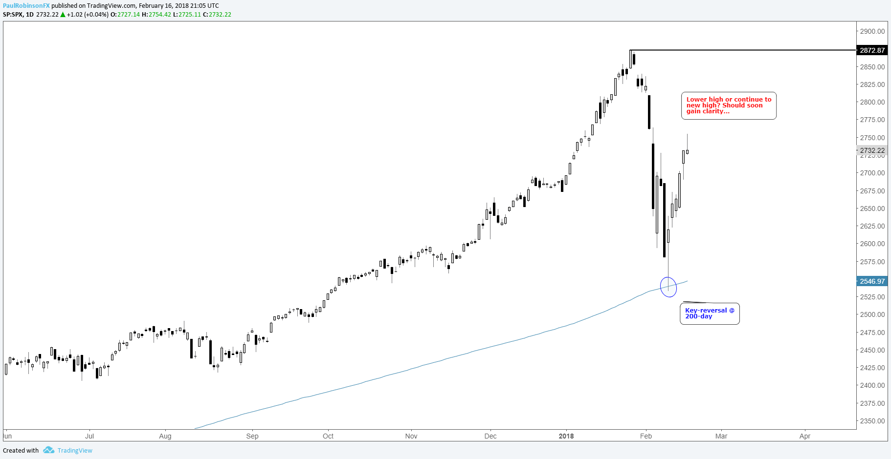 Global Stock Market Rebound Could Be In For a Test This Week