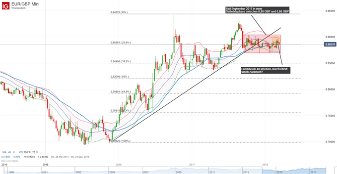 EURGBP 14.03.2018