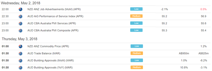 Asia AM Digest: US Dollar Rises After Drop on FOMC, Yen May Gain