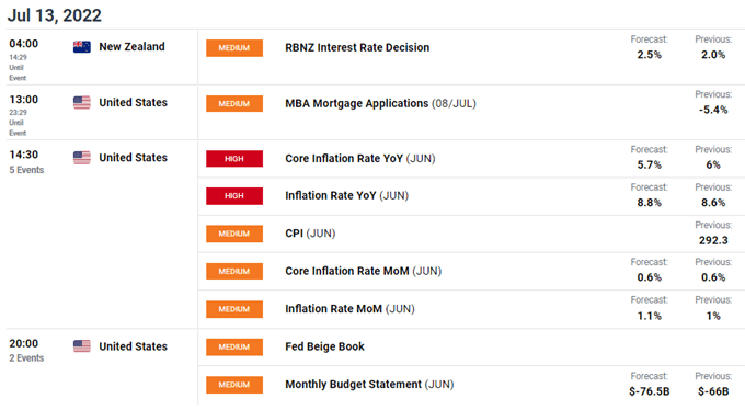 nzdusd economic calendar