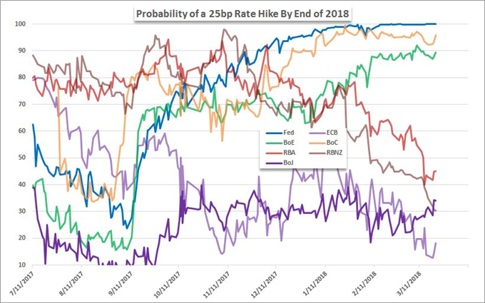 Hone Your Focus When Trading the British Pound