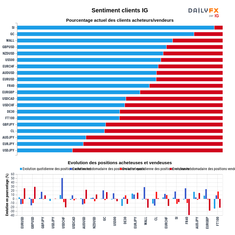 Rapport du Sentiment Clients IG 2022-05-23 00:00