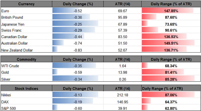 DailyFX Table