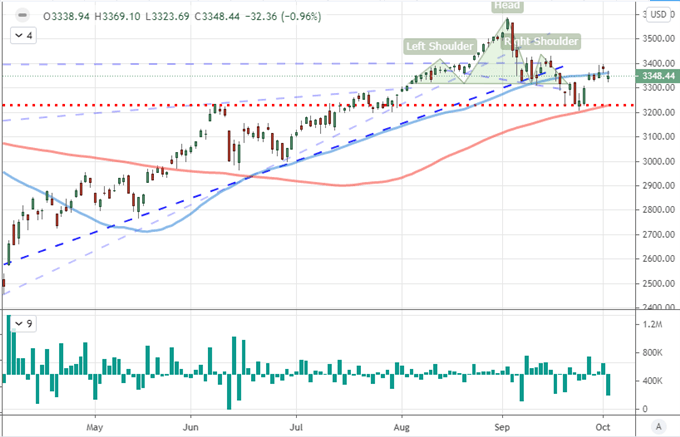 S&P 500 Forecast Isn't the Only Benchmark Facing Stark Volatility Risk Ahead