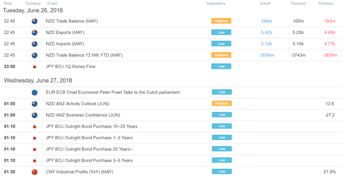 Asia AM Digest: Crude Oil Prices and USD Rally, Stocks May Gain