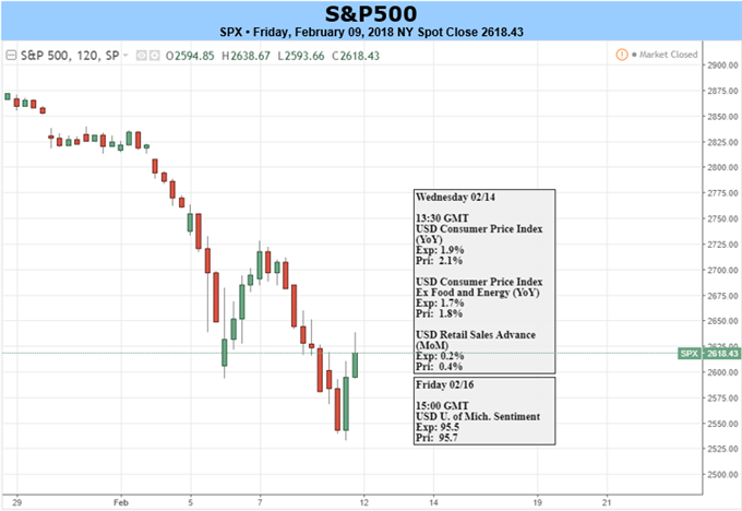 Global Stock Markets Poised to Bounce in Week Ahead