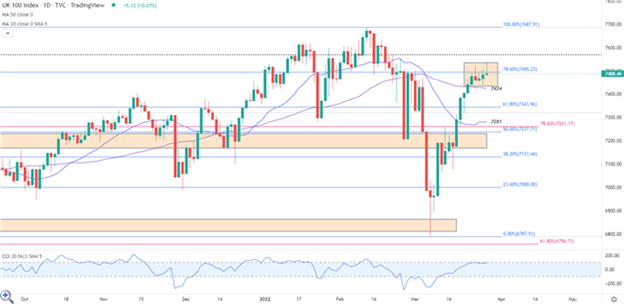 FTSE, DAX Outlook: UK, EU Stocks Shrug Off Growth Concerns