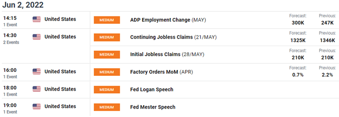 eurusd economic calendar