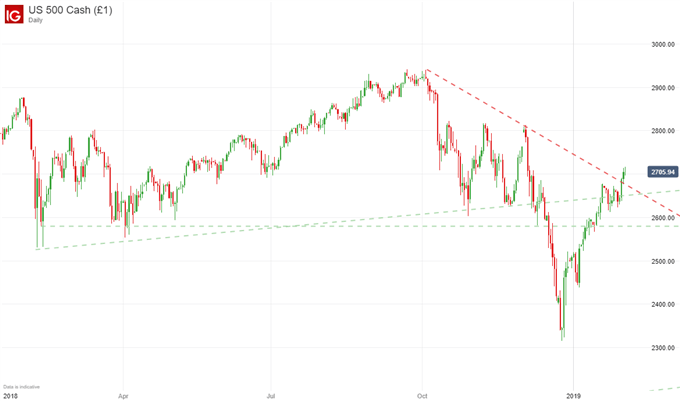 Stock market record ETF outflows