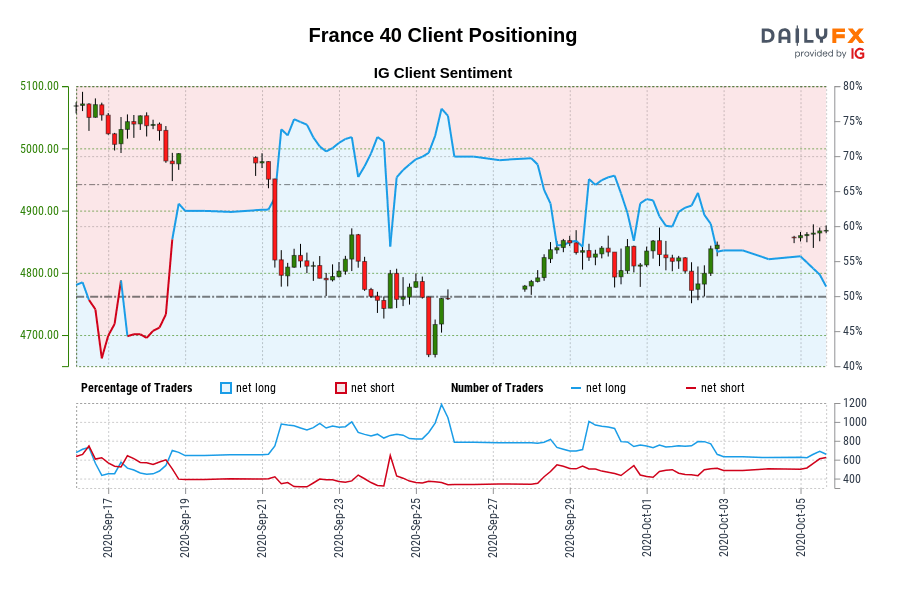 France 40 Client Positioning
