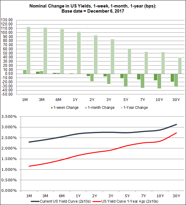 Why Does The Us Yield Curve Inversion Matter - 